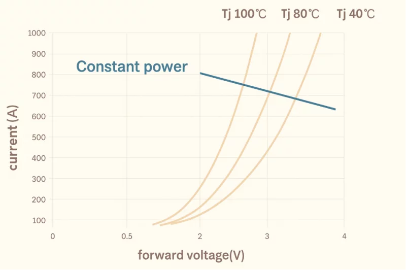 Figure6